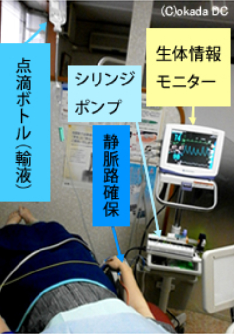 当院での静脈内鎮静法